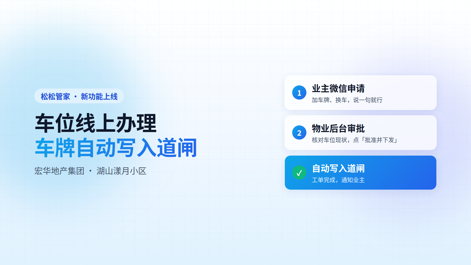 松松管家车位线上办理：业主微信申请、物业后台审批、车牌自动写入道闸
