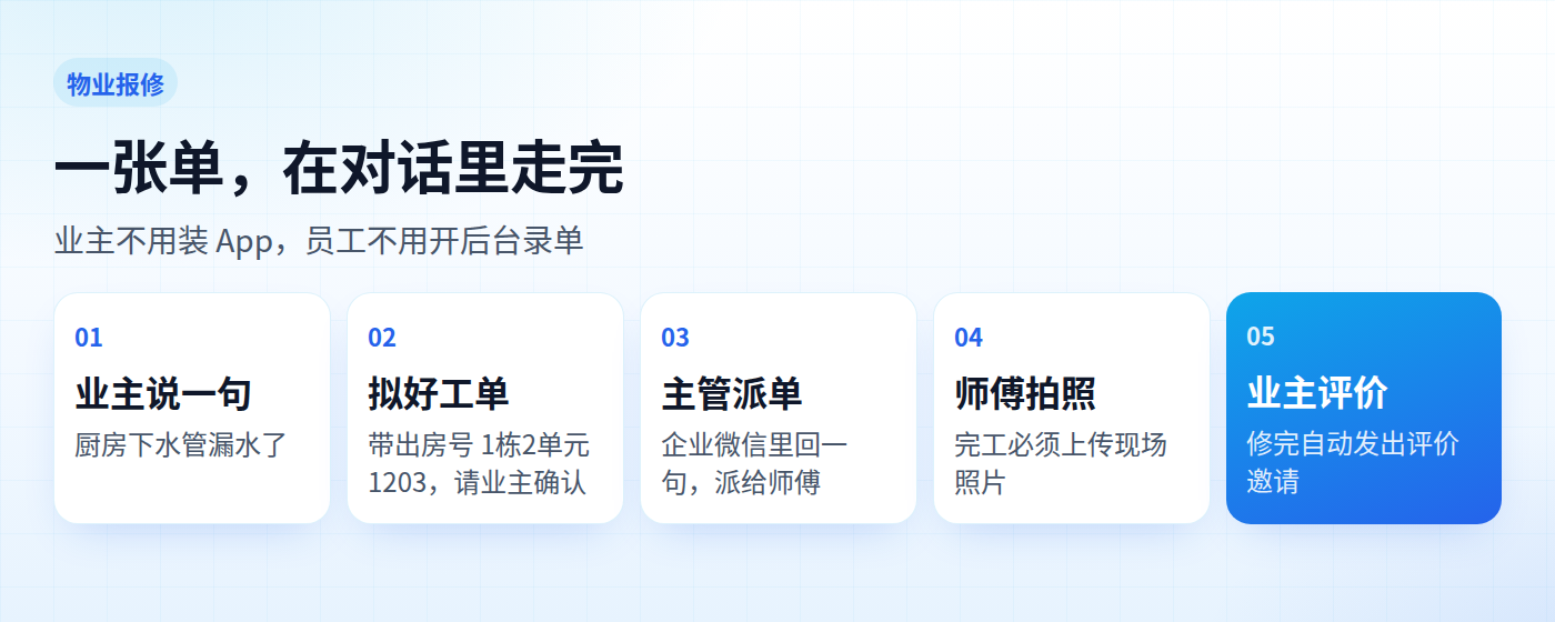报修五步：业主说一句、拟好工单、主管派单、师傅拍照、业主评价